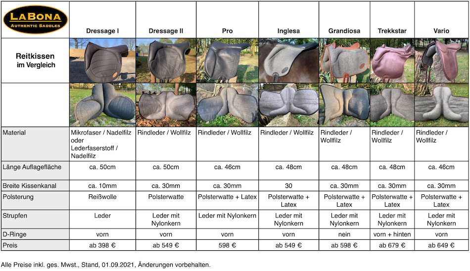 Größen und Unterschiede der LaBona Reitkissen in der Übersicht